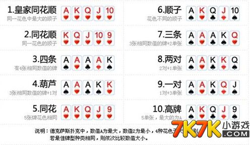 德州扑克规则详解_德州扑克27规则_qq游戏德州扑克规则