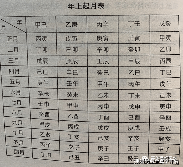 八字配对免费配对_生辰八字配对免费测试_免费生辰八字配对