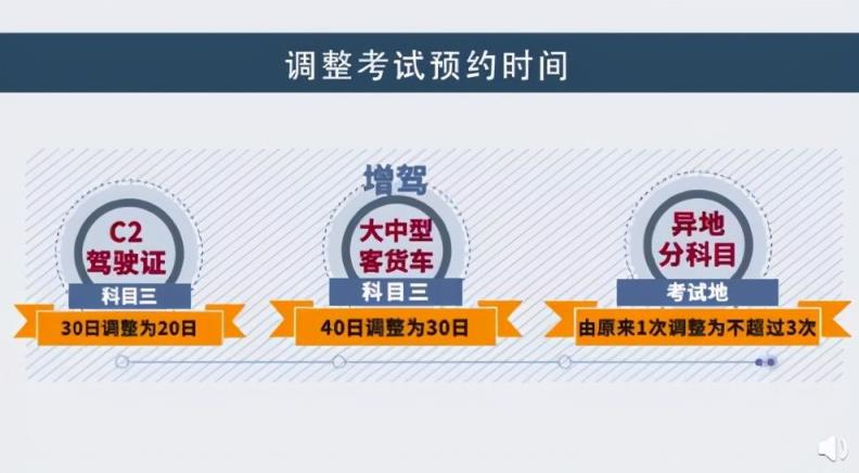 2014年驾考新规,_驾考改革2014年10月_驾考新规2017