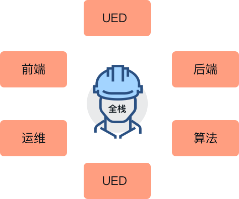 明日方舟资深干员词条一览_明日方舟资深干员tag搭配_明日方舟资深干员tag最新