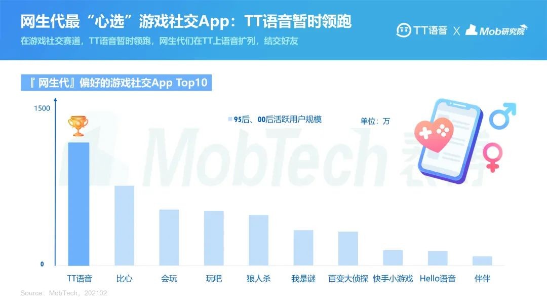 配置高游戏掉帧_配置高游戏卡顿_配置最高的游戏