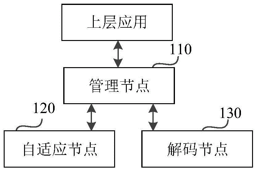 dbc200064位_j1939.dbc_dbc首饰