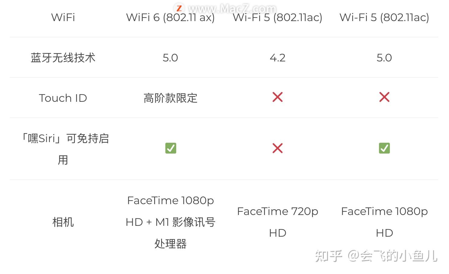 明日方舟资深干员tag搭配_明日方舟红