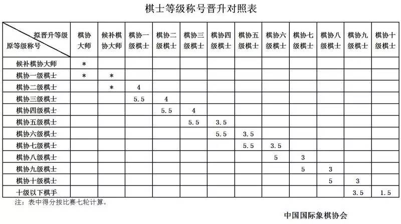qq中国象棋等级分排名_qq游戏中国象棋等级_qq游戏新中国象棋等级