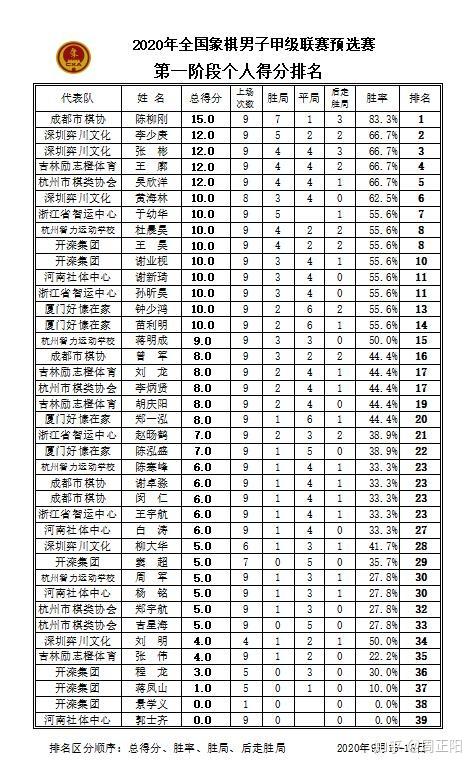 qq游戏中国象棋等级_qq游戏新中国象棋等级_qq中国象棋等级分排名