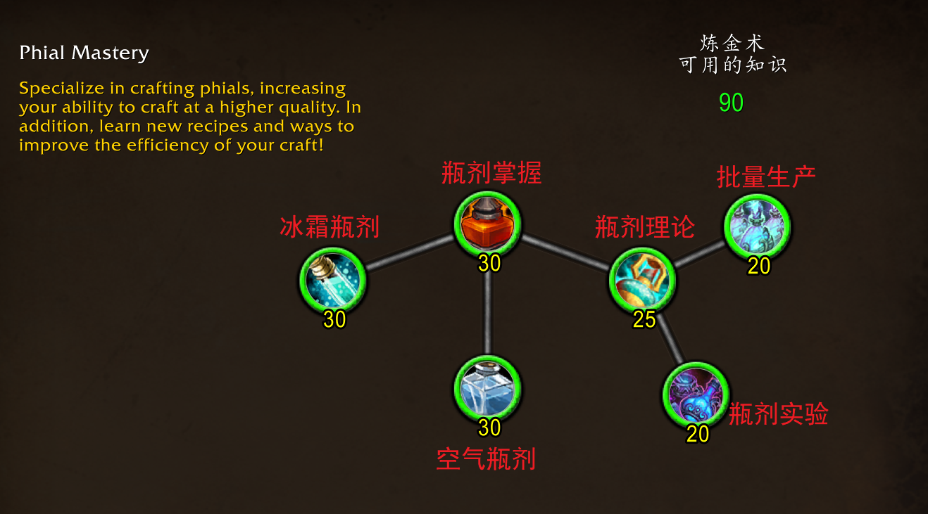 炼金术士天赋2021_lols6炼金术士天赋_英雄联盟炼金术士天赋