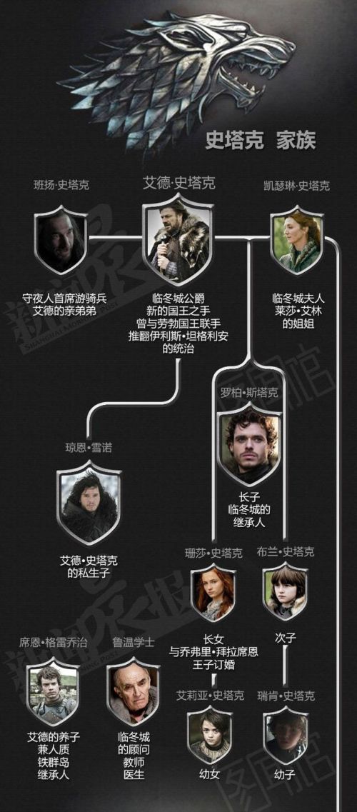 冰与火之歌:权力的游戏第三季_权力游戏第七季剧情_权力游戏第七季第2集