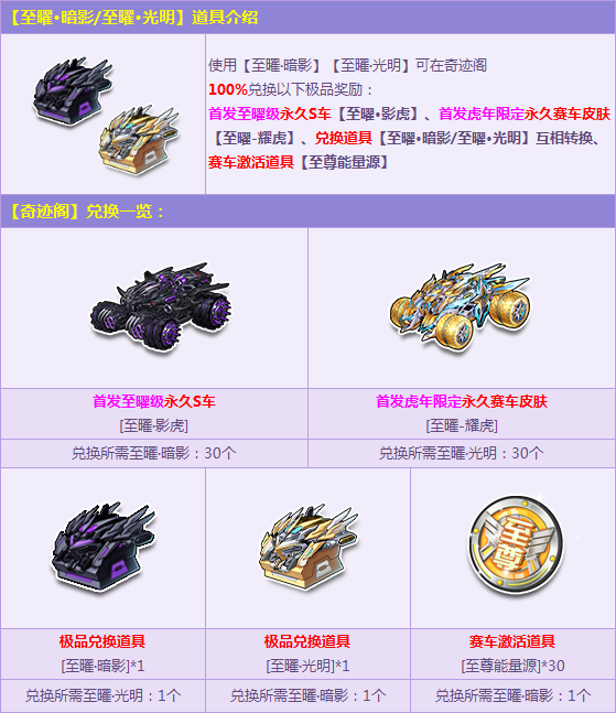 飞车紫钻每月礼包领取_飞车免费紫钻_飞车紫钻礼包领取