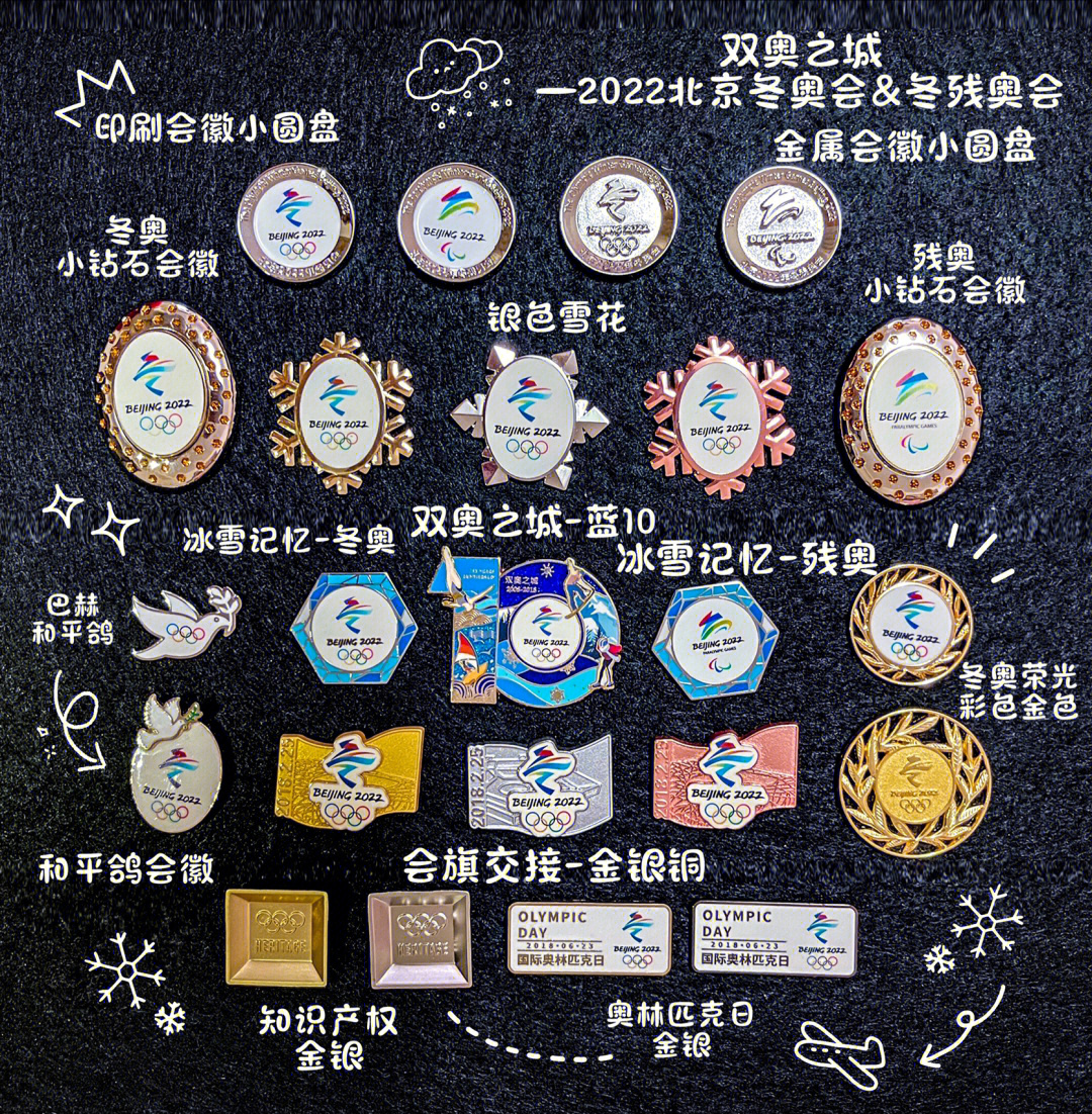 微博蓝v身份认证，了解吗？