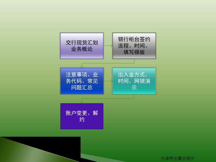 天津银行下载官网_天津银行下载流水_天津银行app下载