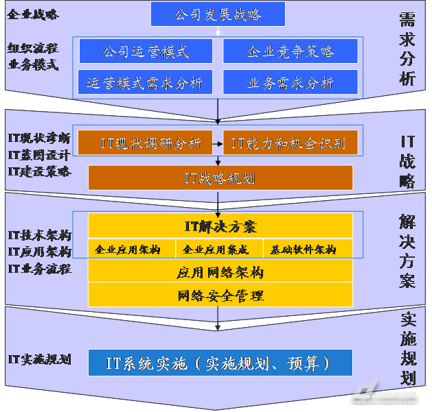 时间规划局时间怎么算的_时间规划局怎么用_时间规划局时长