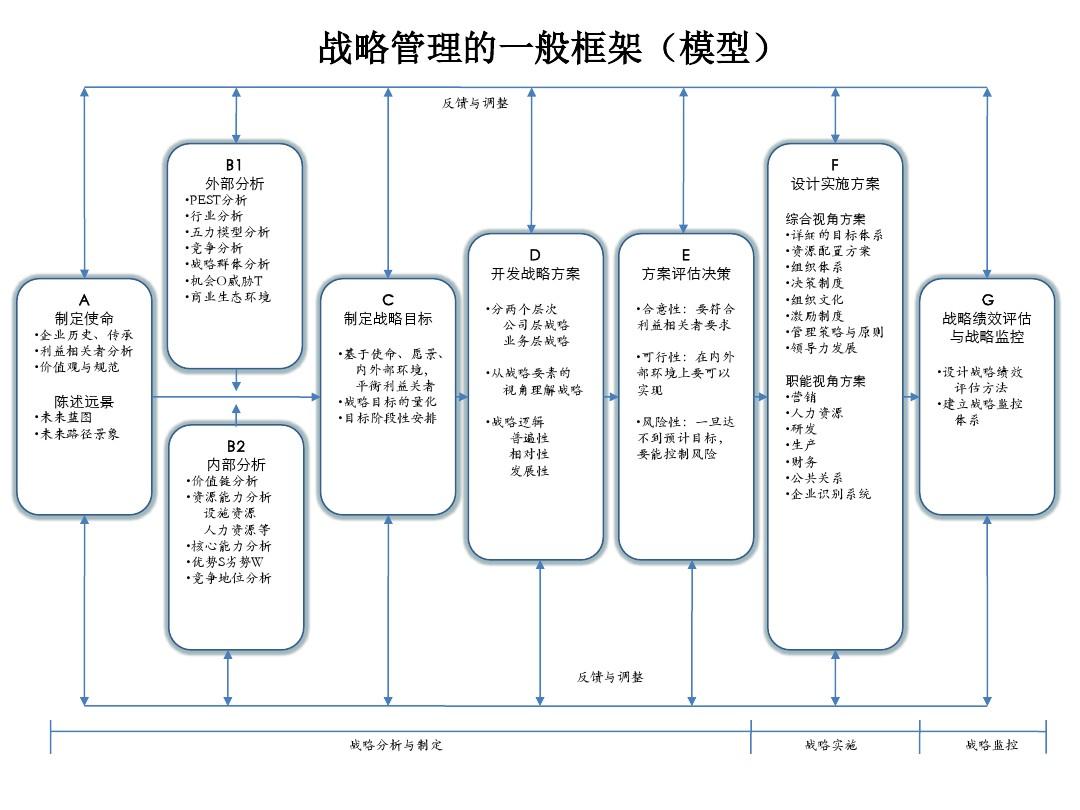时间规划局时间怎么算的_时间规划局时长_时间规划局怎么用
