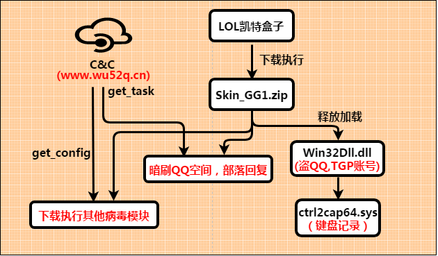 凯特盒子要钱吗_凯特盒子_lol凯特盒子吧