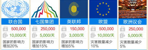 总统模拟器_总统模拟器汉化内购破解版_总统模拟器2汉化无限金币版