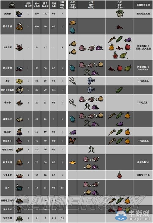 饥荒草丛代码_饥荒草代码是多少_饥荒草代码