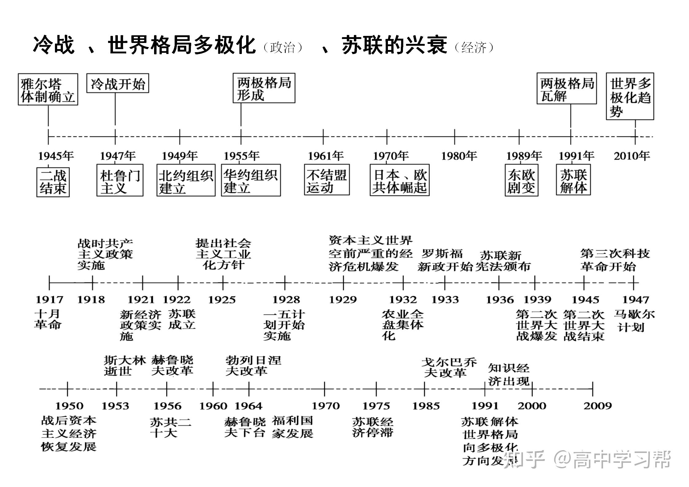 时间节点是指什么_啥叫时间节点_节点时间是什么意思