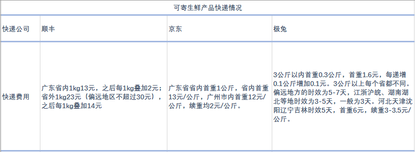 丰巢费用_丰巢的费用_丰巢收费标准2020