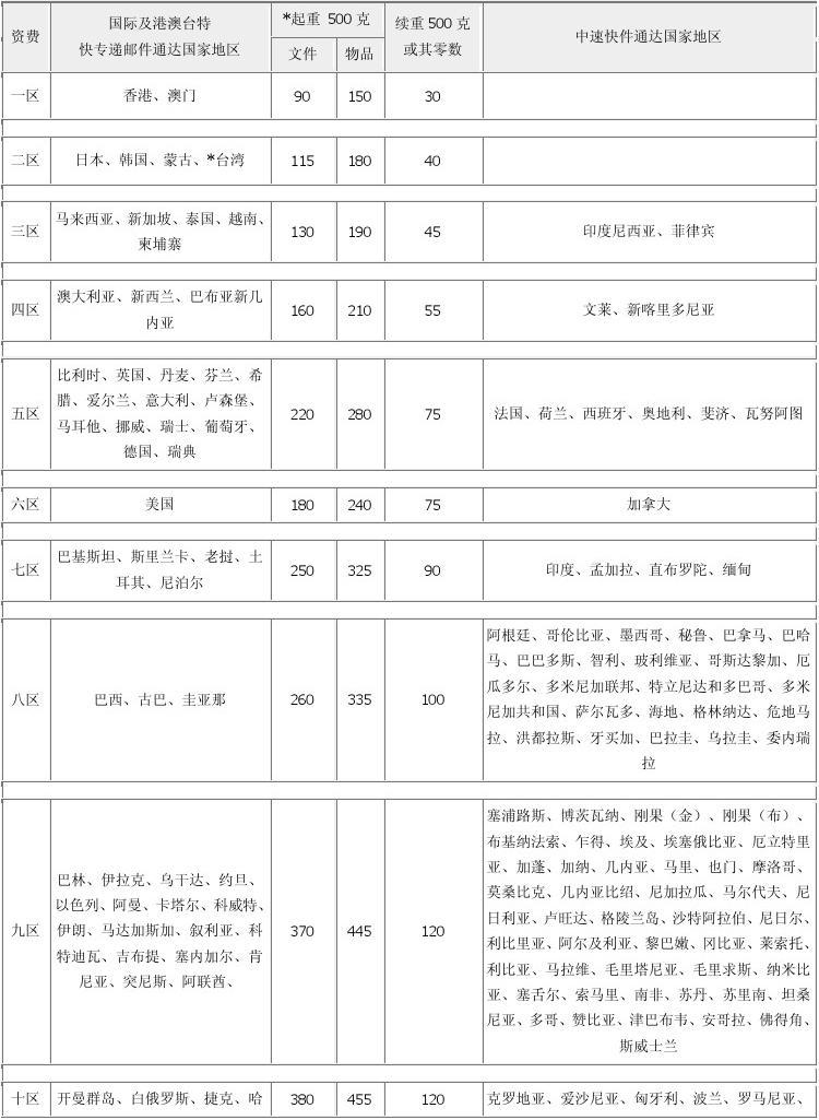 丰巢收费标准2020_丰巢的费用_丰巢费用