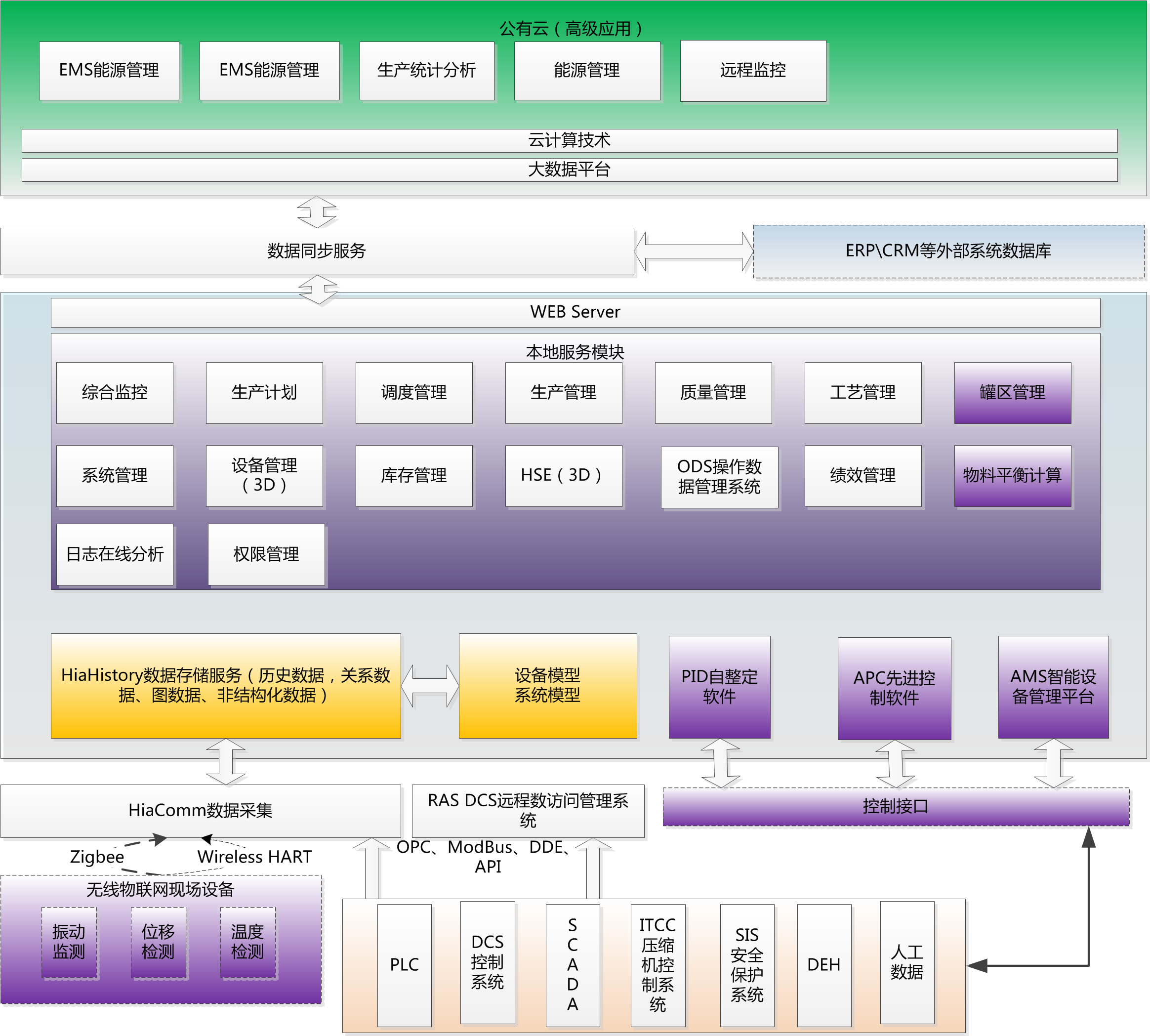 易软_易软门诊管理软件_易软门诊软件