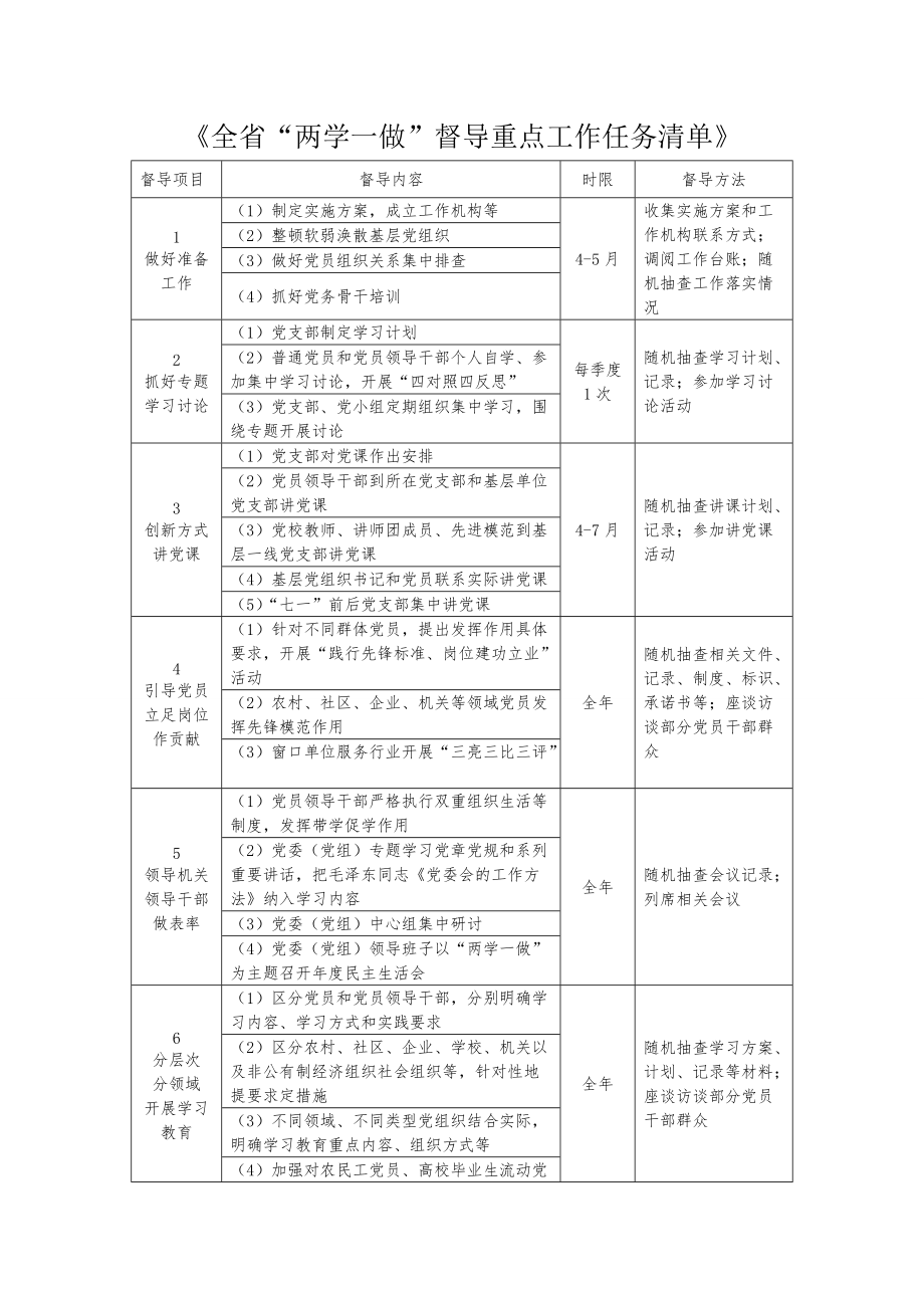 时间规划局怎么用_时间规划局怎么用_时间规划局怎么用