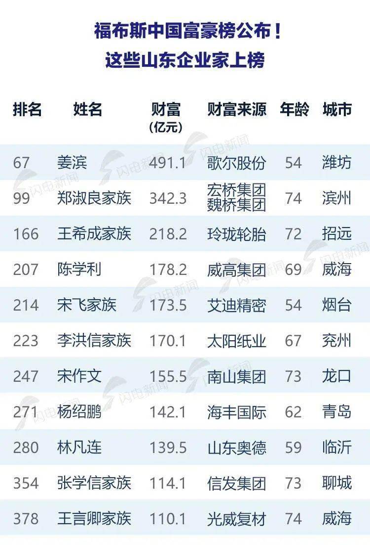 人民富豪的福报_人民富豪_富豪人家