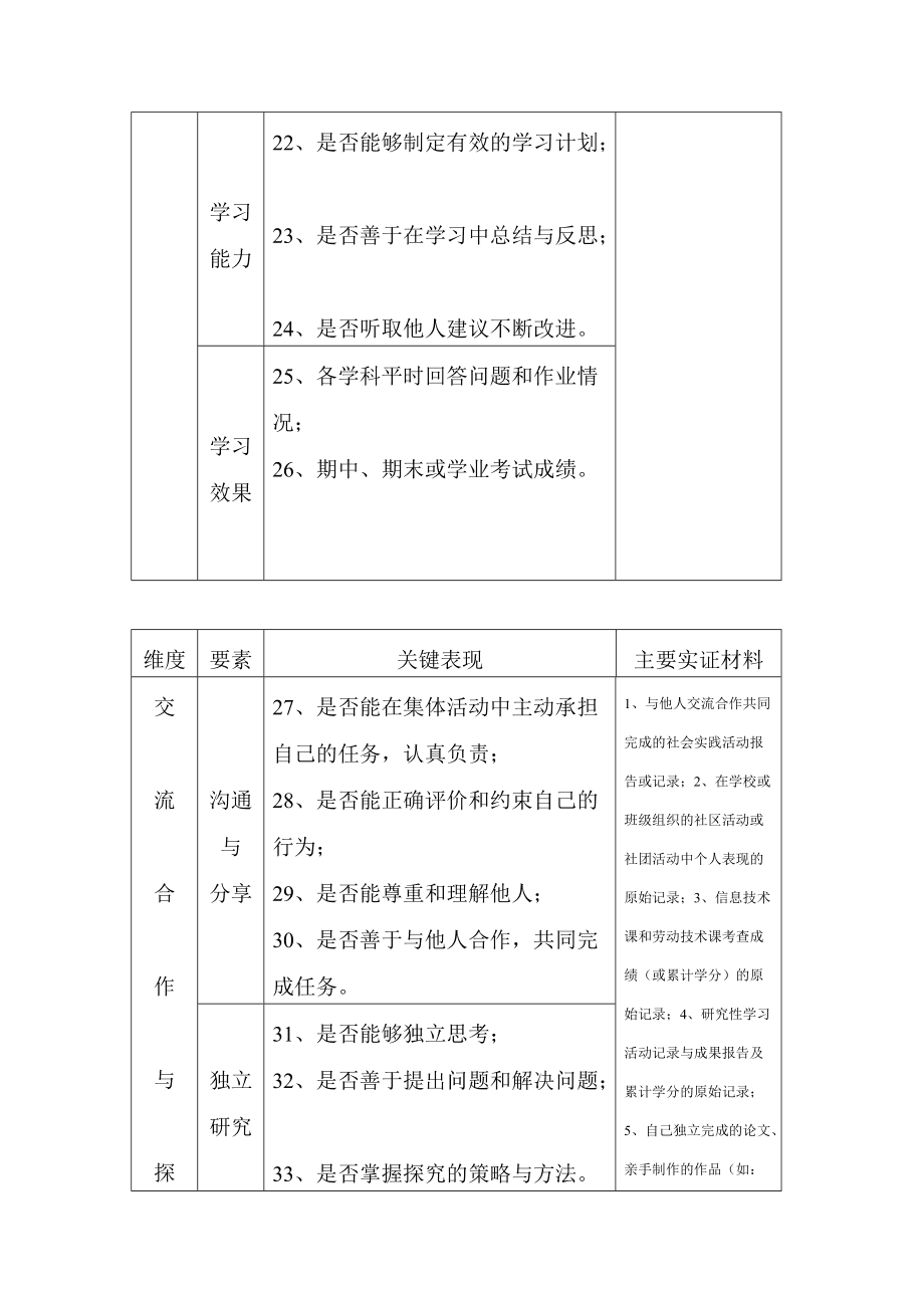 初中学生综合素质评价平台_初中素质综合评价管云平台_初中素质评价系统