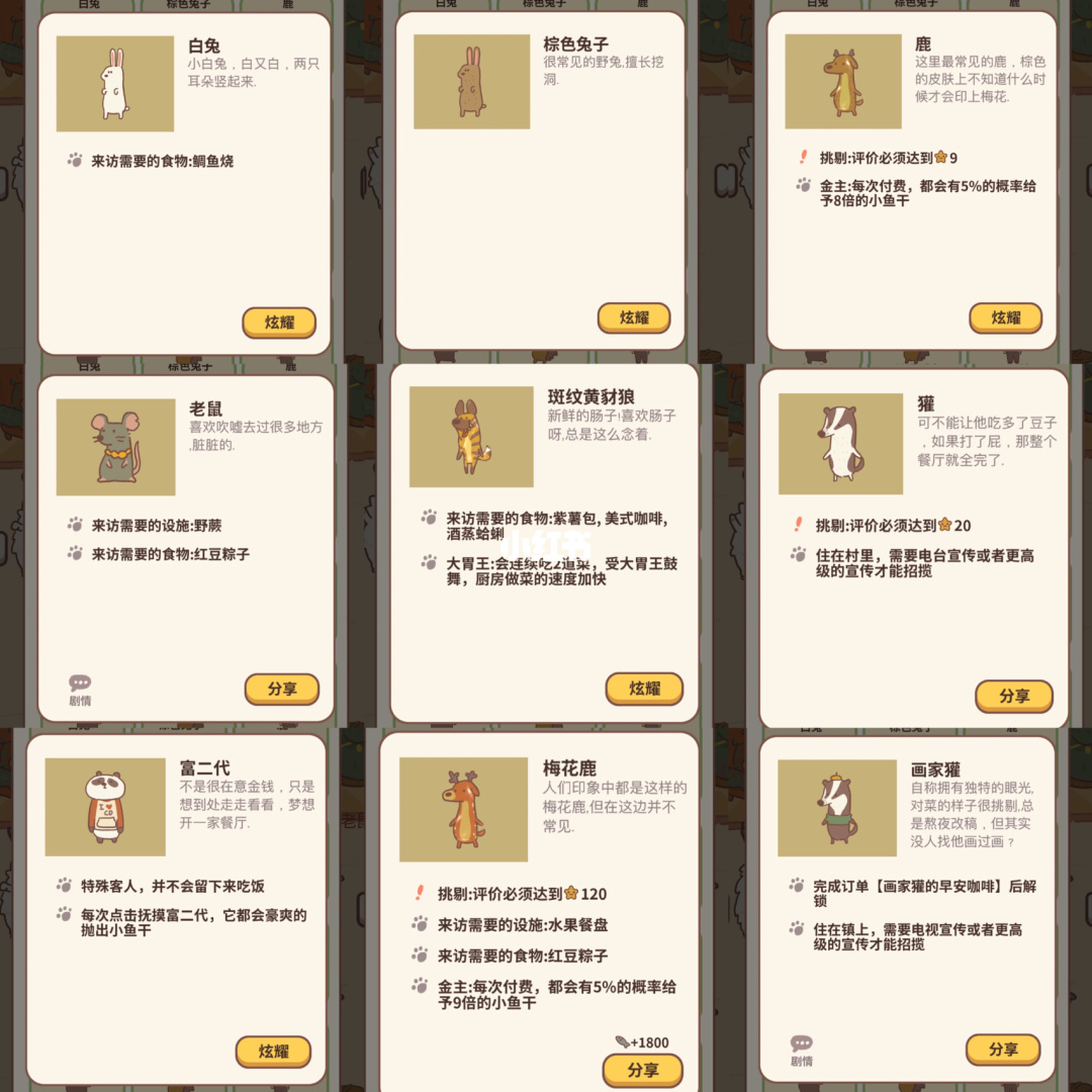 布偶动物餐厅稀有度最高_餐厅动物布偶怎么摆放_布偶动物的餐厅