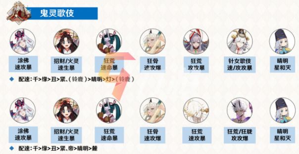 逢魔最强阵容2020_逢魔阵容_逢魔阵容高分阵容