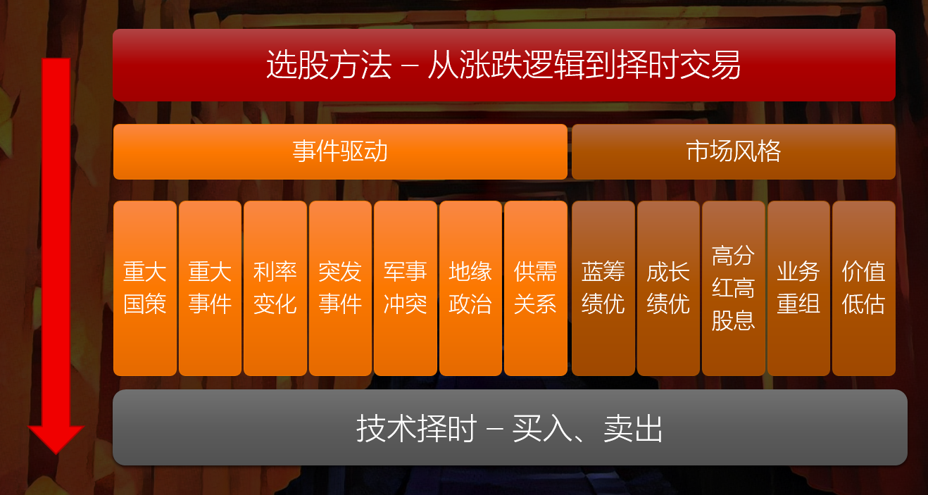 投资游戏搬砖赚钱吗_投资游戏行业怎么赚钱_投资游戏