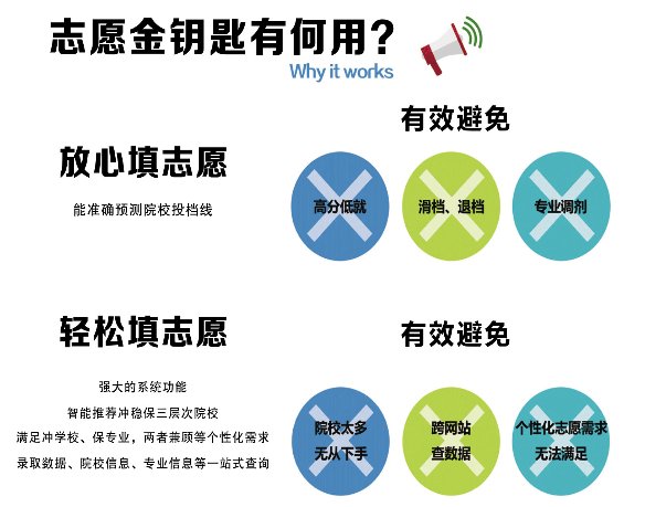 金钥匙高考志愿_高考志愿金钥匙有用吗_志愿金钥匙软件是什么
