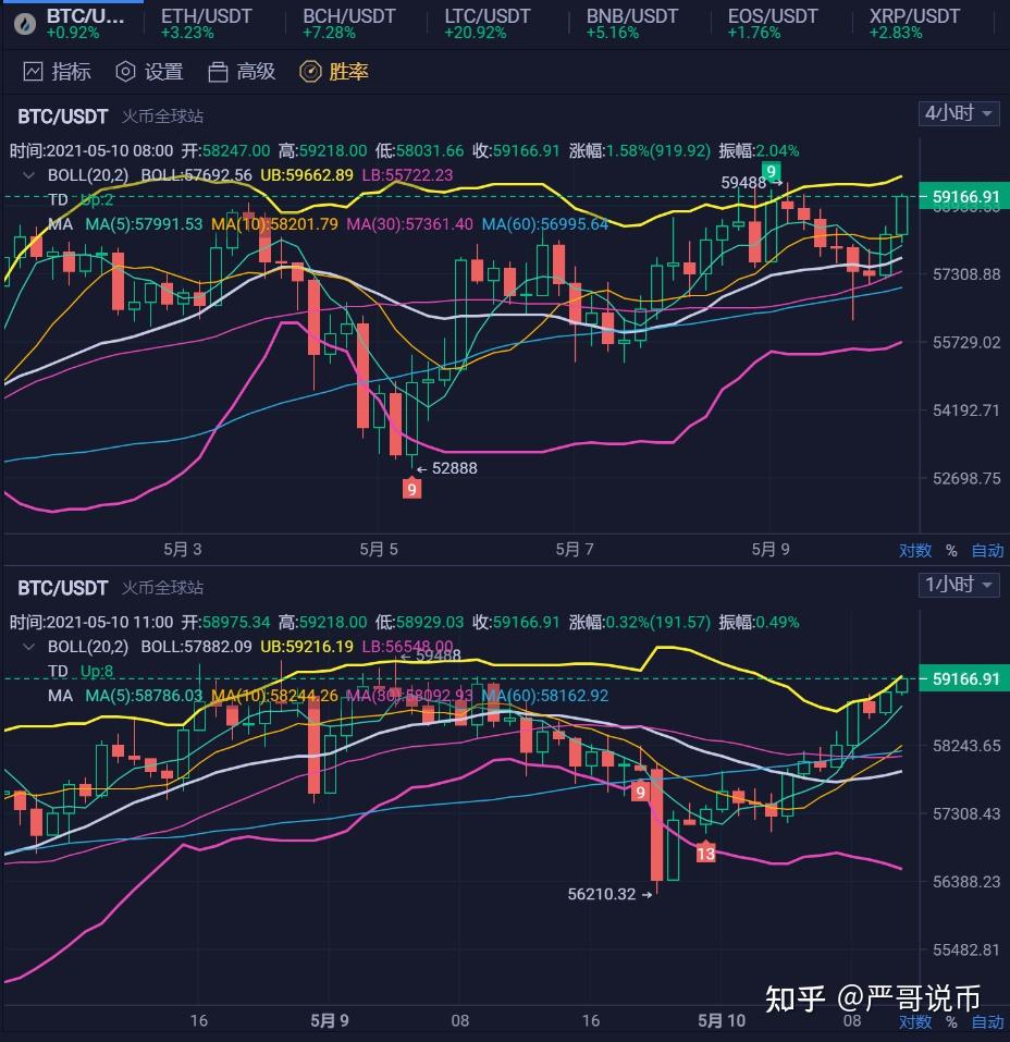 今日以太坊最新价格和走势图_今日以太坊实时价格_以太坊今日行情价格