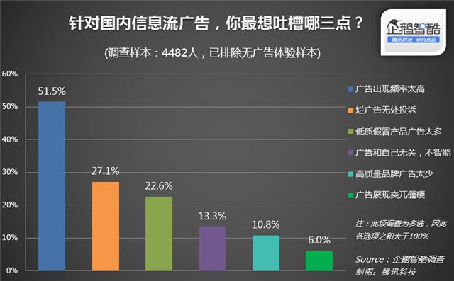 安卓手机玩小游戏弹广告_安卓小游戏跳过广告_安卓跳游戏广告