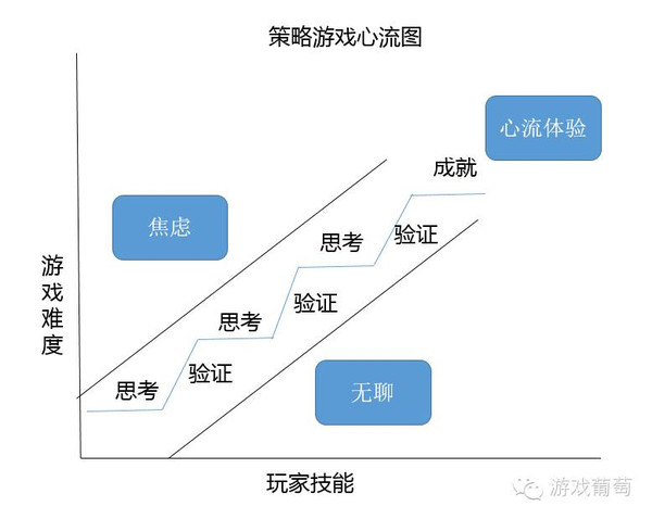 游戏锻炼手机技术的游戏_游戏锻炼手机技术有哪些_锻炼游戏技术的手机游戏