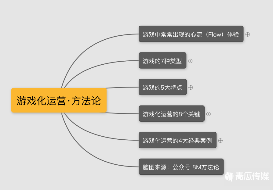 游戏锻炼手机技术的游戏_游戏锻炼手机技术有哪些_锻炼游戏技术的手机游戏