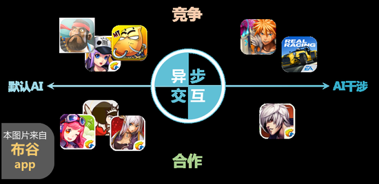经营手机游戏_OP手机游戏经营_手机经营游戏排行