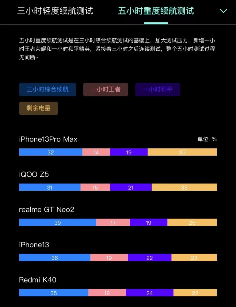 手机打游戏卡了怎么处理_不打游戏卡不卡的手机_卡打手机游戏的软件