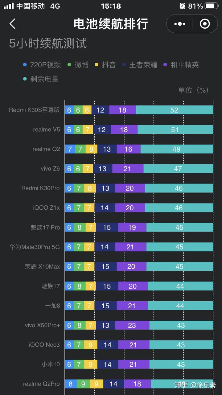 卡打手机游戏的软件_手机打游戏卡了怎么处理_不打游戏卡不卡的手机