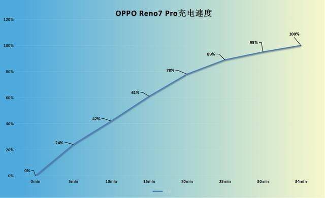 vivo游戏手机分期_分期买游戏_vivo商城分期