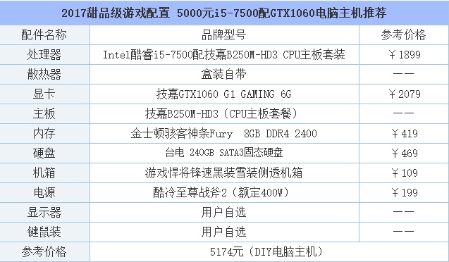 游戏手机配置推荐_2千左右的游戏配置手机_配置左右手机游戏的软件
