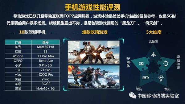 1800以内打游戏的手机_打游戏的手机1500以内_打游戏专用手机1000以内