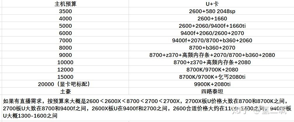 买一个游戏手机_200元买游戏手机可以吗_买手机游戏