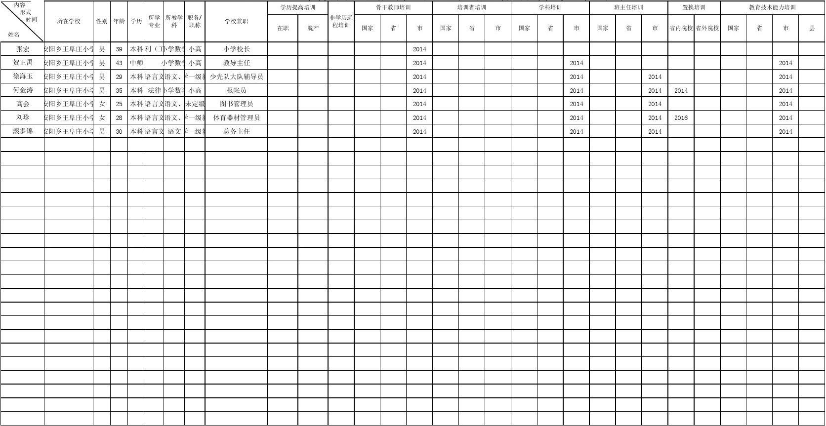 表格里设置选择项_表格选择项怎么设置三个选项_表格内选项设置