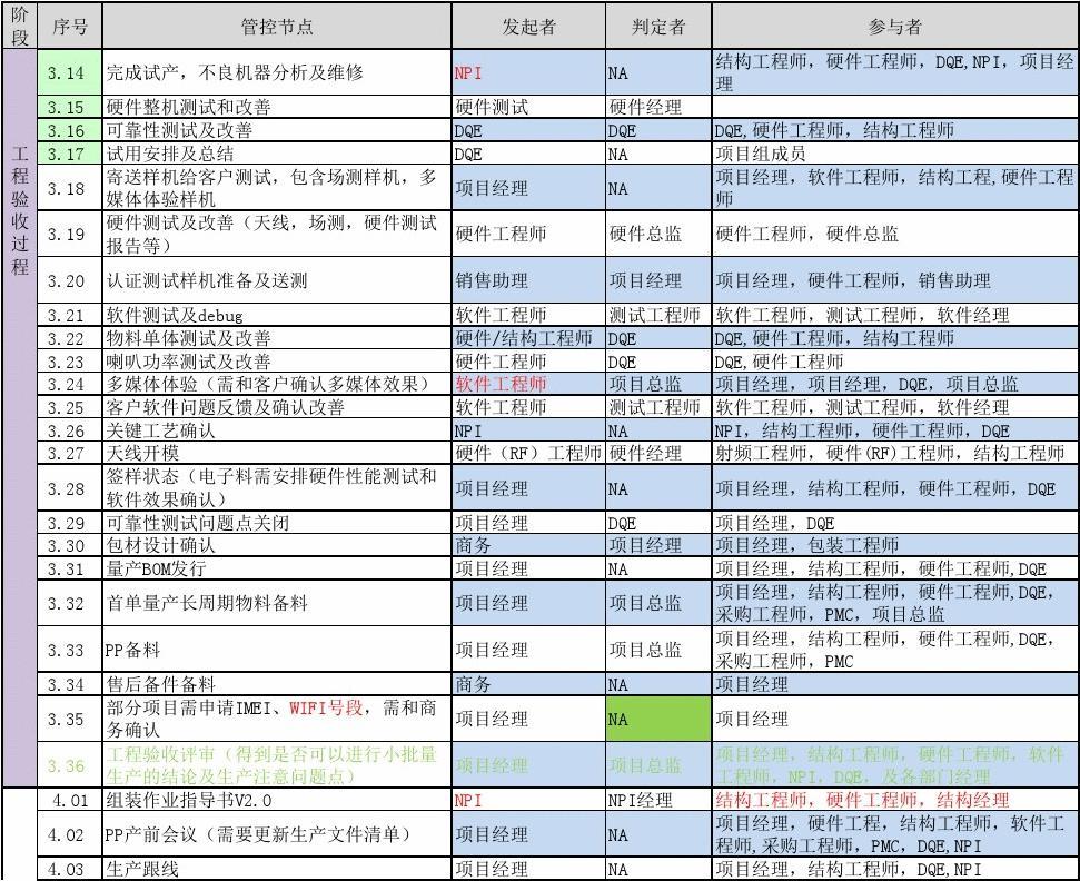 表格选择项怎么设置三个选项_表格内选项设置_表格里设置选择项