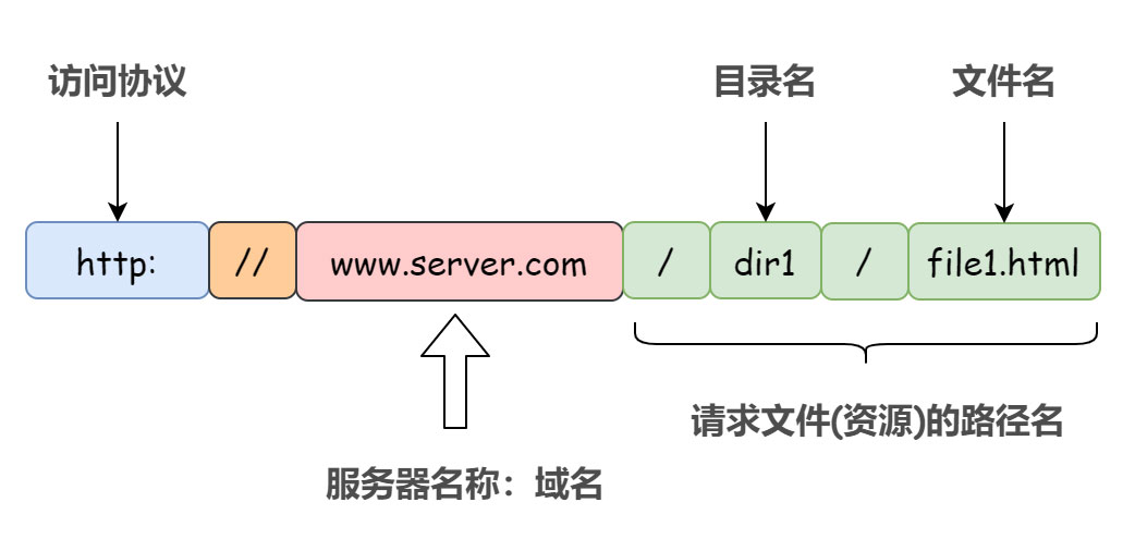实例方法与类方法的区别_五年级想象类作文指导方法_ftpclient类各个方法介绍
