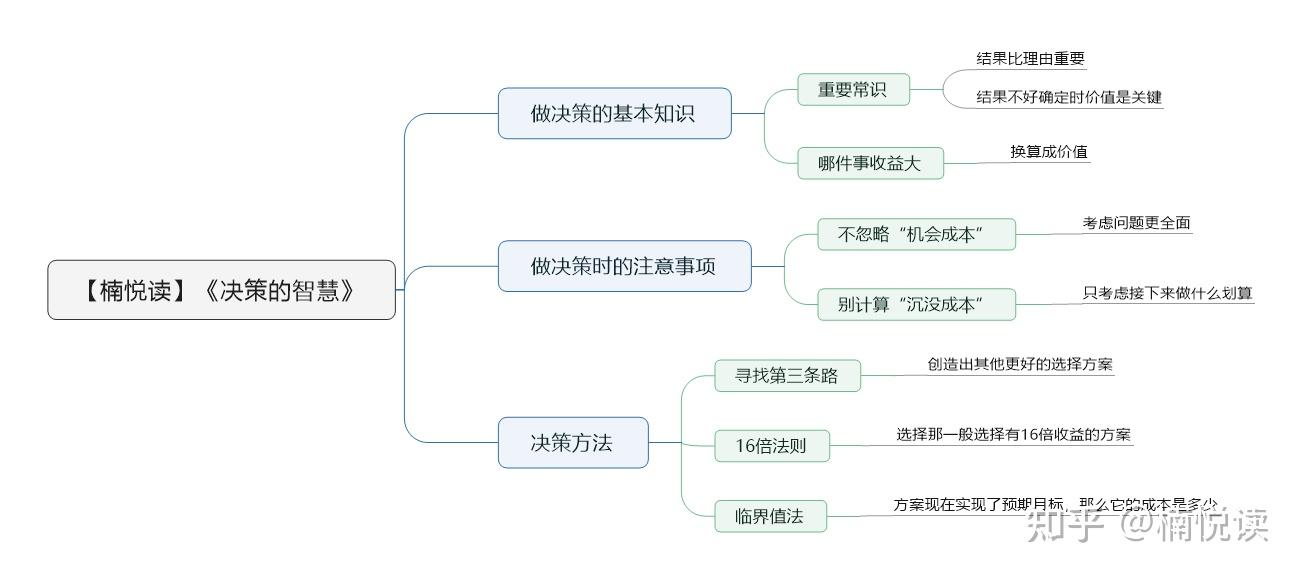 所罗门凯恩西瓜_所罗门·凯恩_所罗门凯恩讲的什么