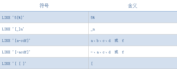 输出倒序数C语言_python倒序输出_输出倒序字符串