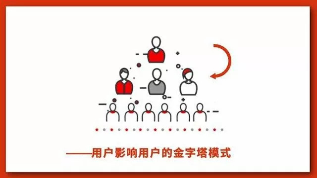 全王_王鹤棣_王京京王亚飞