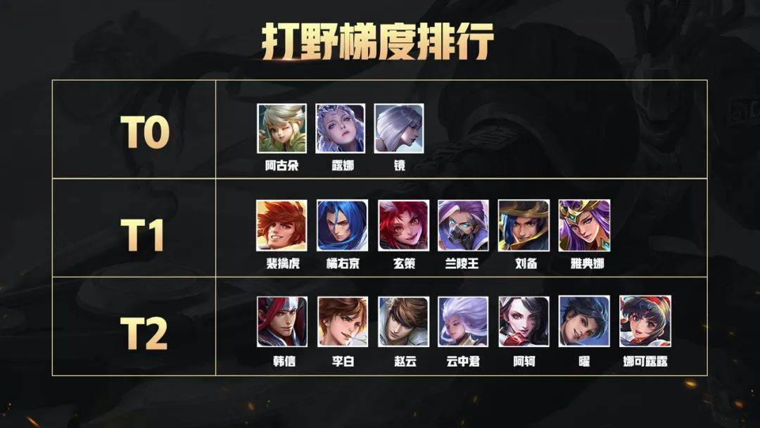 qq游戏排行榜手机_手机qq游戏大全_好玩的qq游戏排行榜