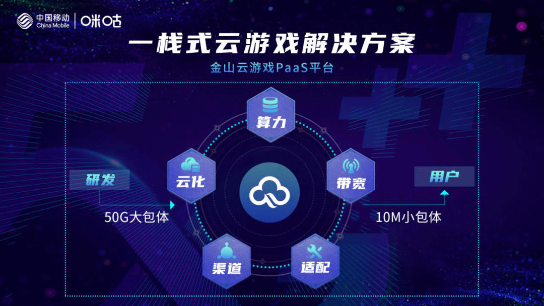3g网手机打游戏卡吗_3g网打游戏怎么样_游戏卡网是什么意思