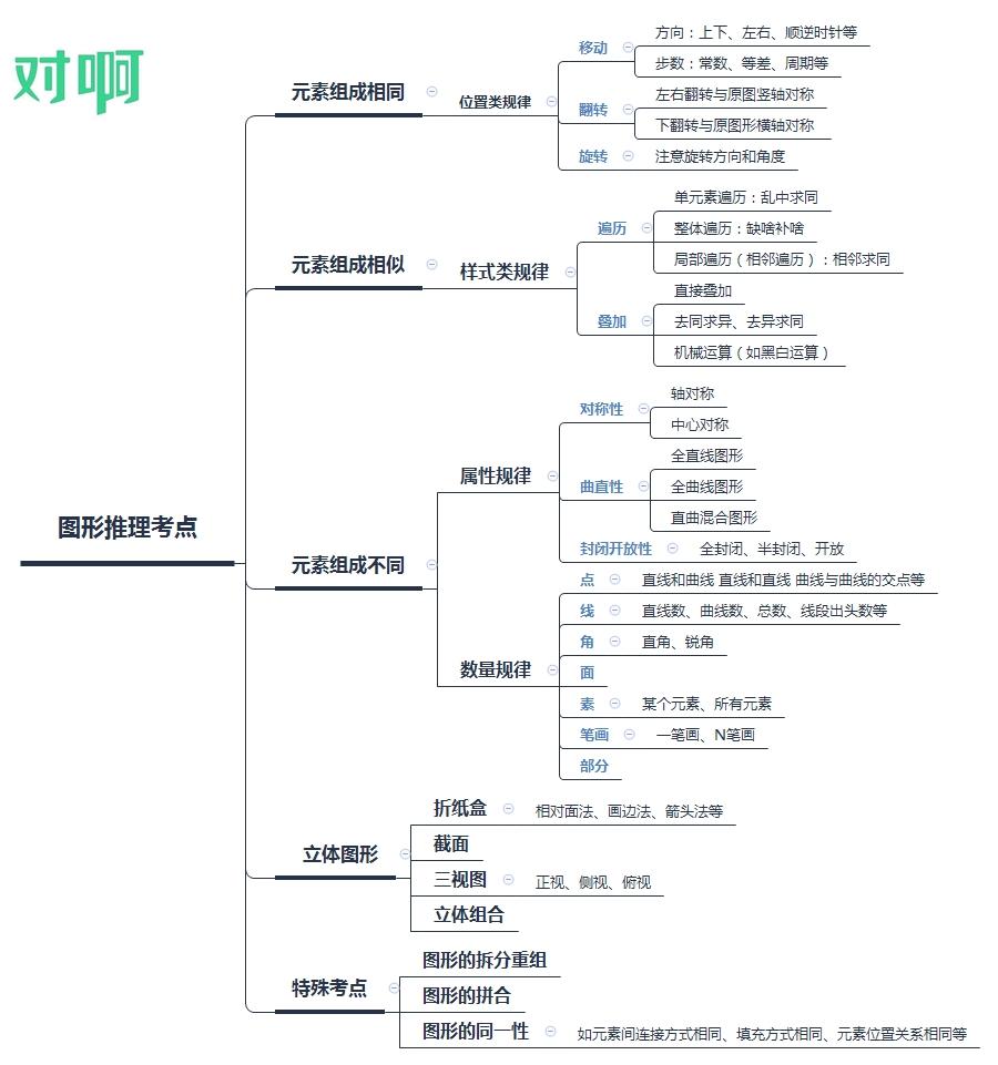 大脑病变推理游戏手机_大脑病变推理游戏手机_大脑病变推理游戏手机